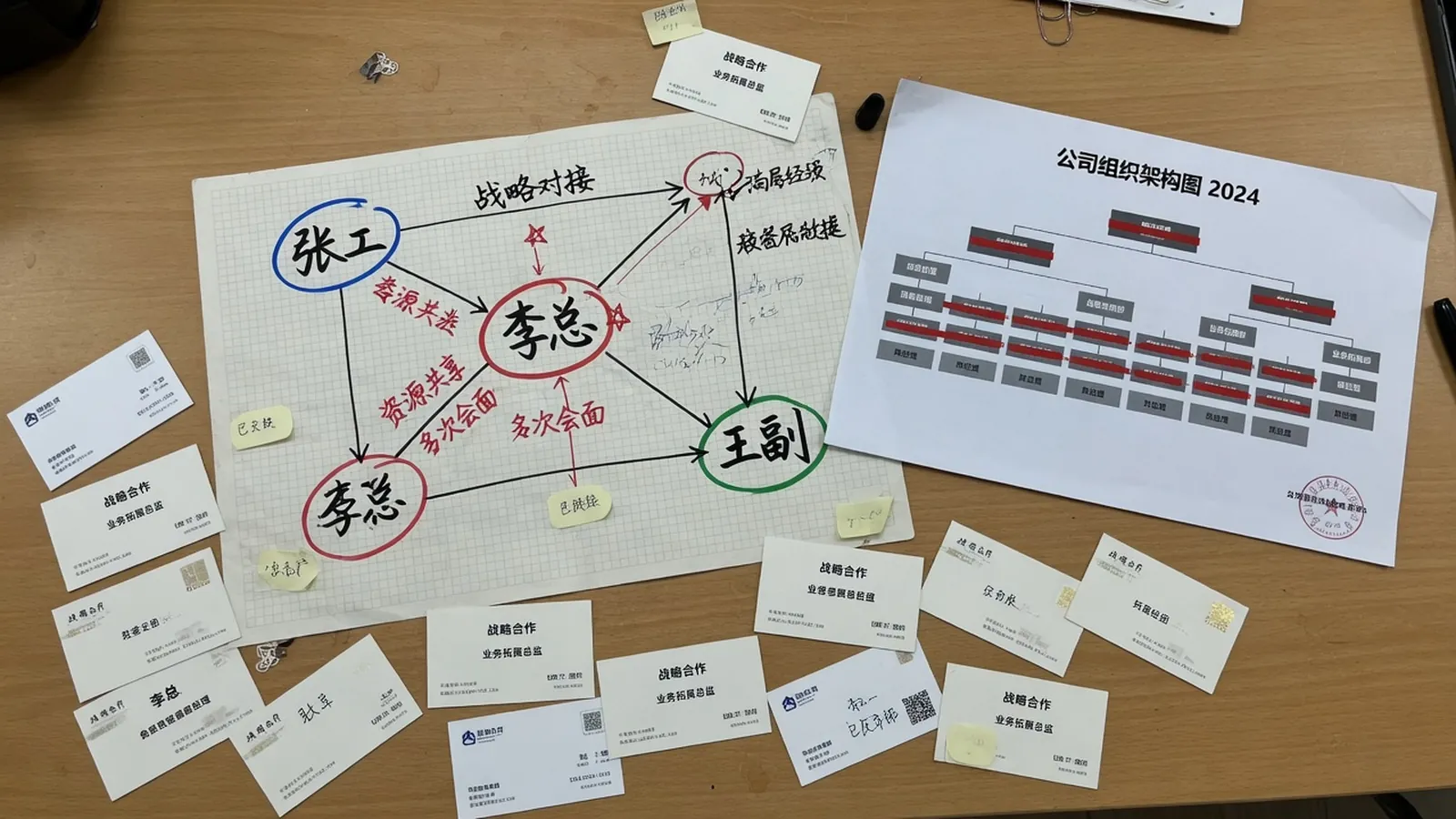 桌上的名片、手绘关系图与打码后的组织架构
